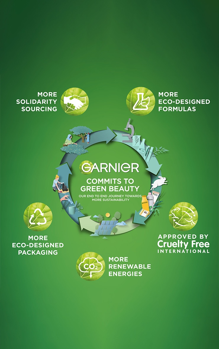 Garnier Tissue Sheet Mask Eye Mask Collection Gift Set image 5