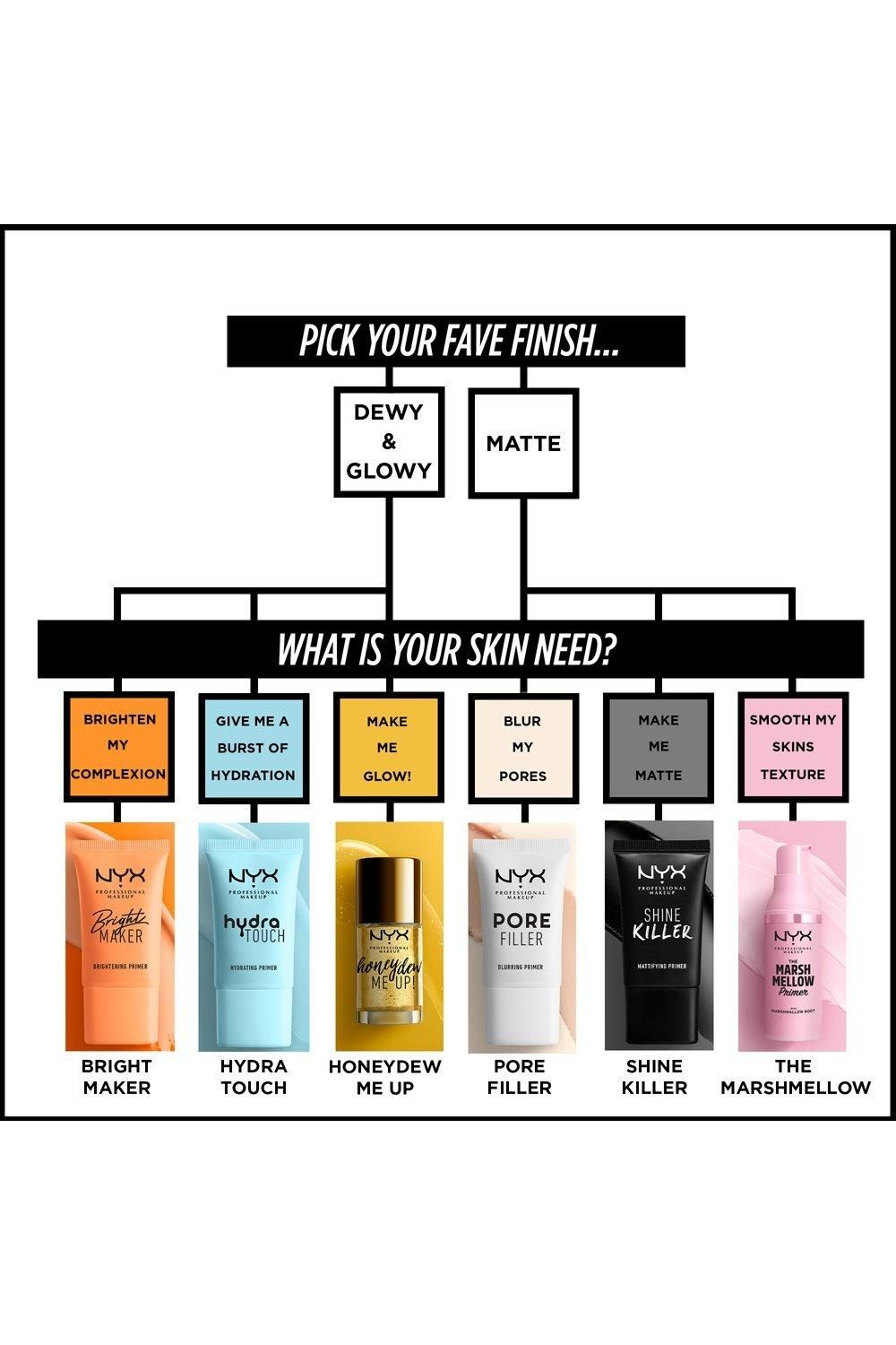 NYX Professional Makeup Mattifying Charcoal Infused Shine Killer Face Primer Multi image 6