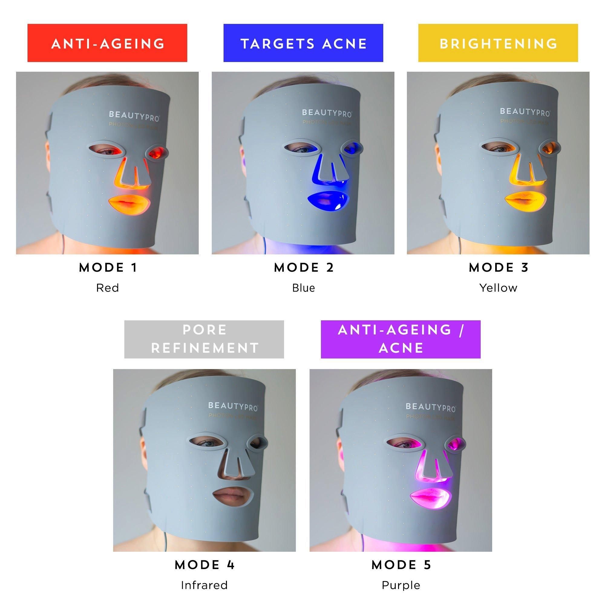 BEAUTYPRO Photon Light Therapy Facial LED Mask image 2