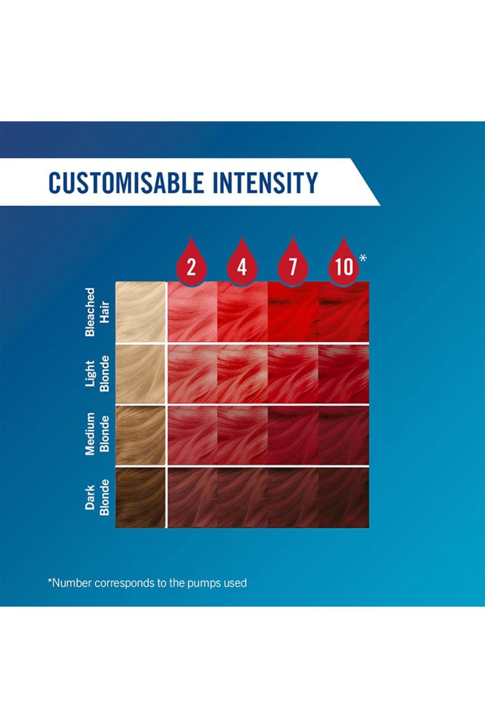 Schwarzkopf LIVE Colour Drops 'Hair Dye' Fiery Red 3 Pack image 3