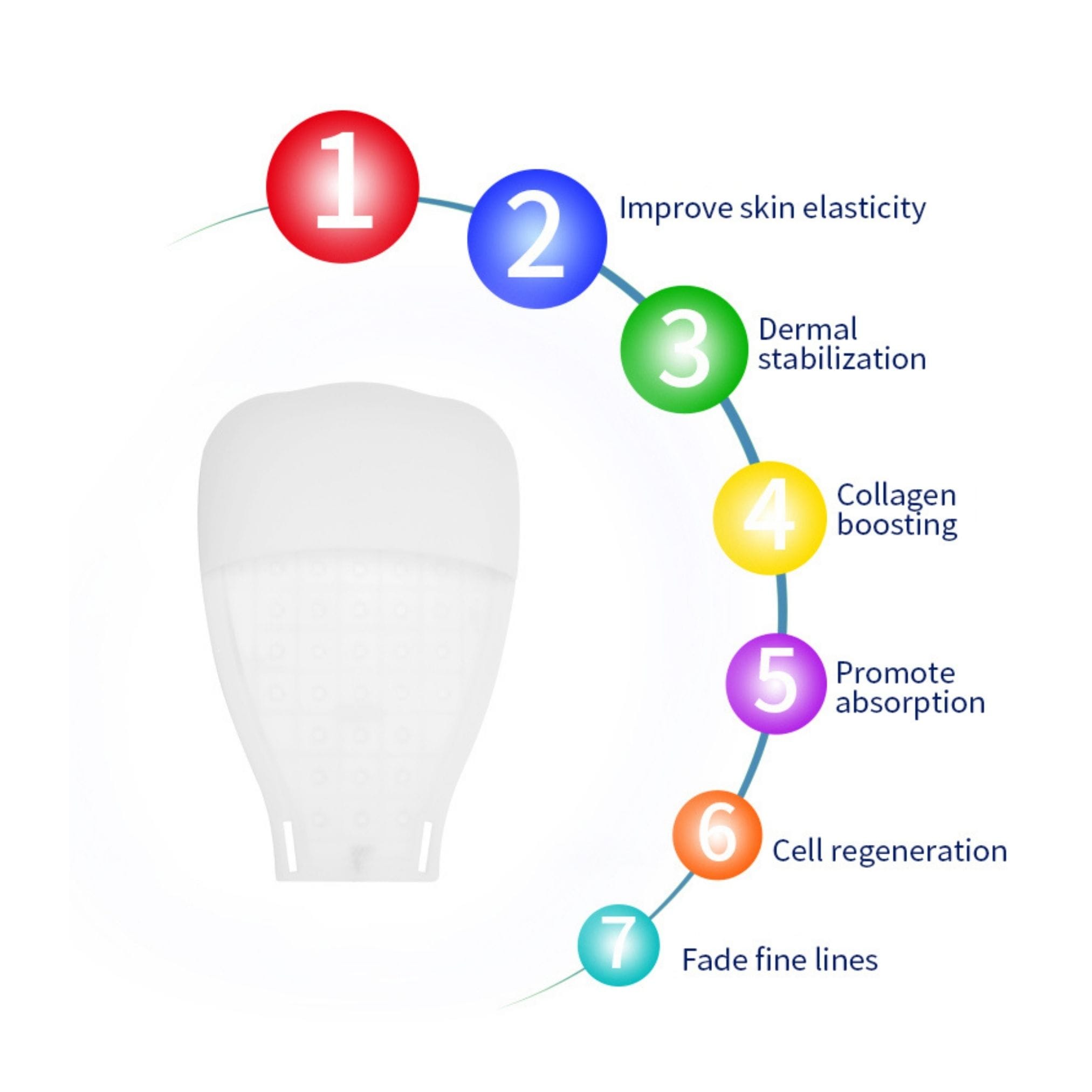 Erth Skin London Erth Beauty Electronic 7 Colour LED Therapy Glove image 3