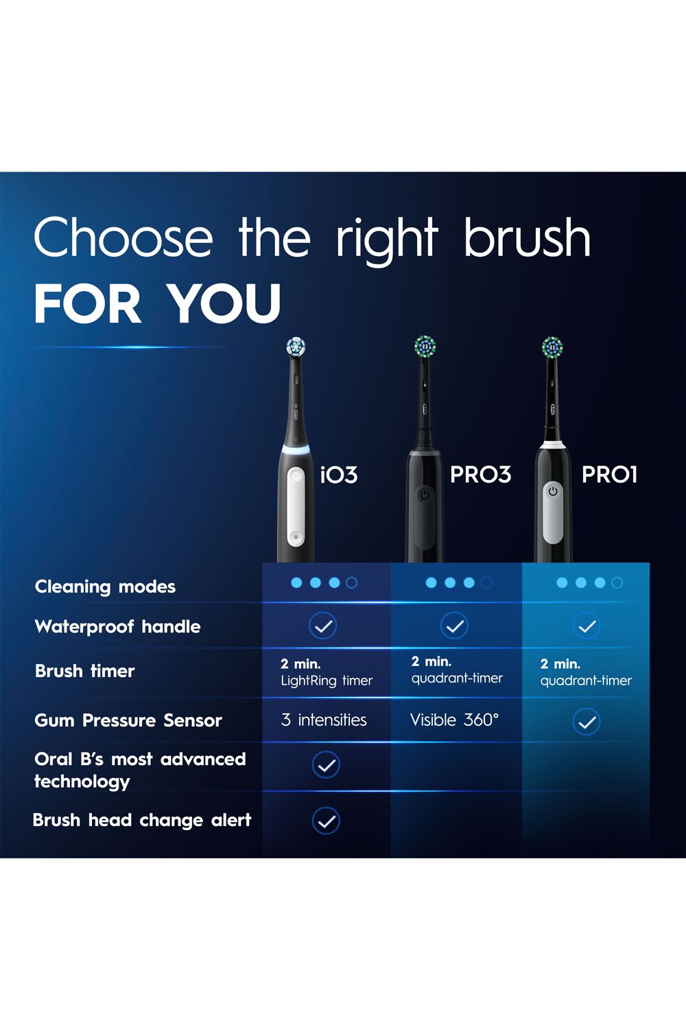 Oral B Pro Series 1 Black & Pink Duo Toothbrushes Multi image 7