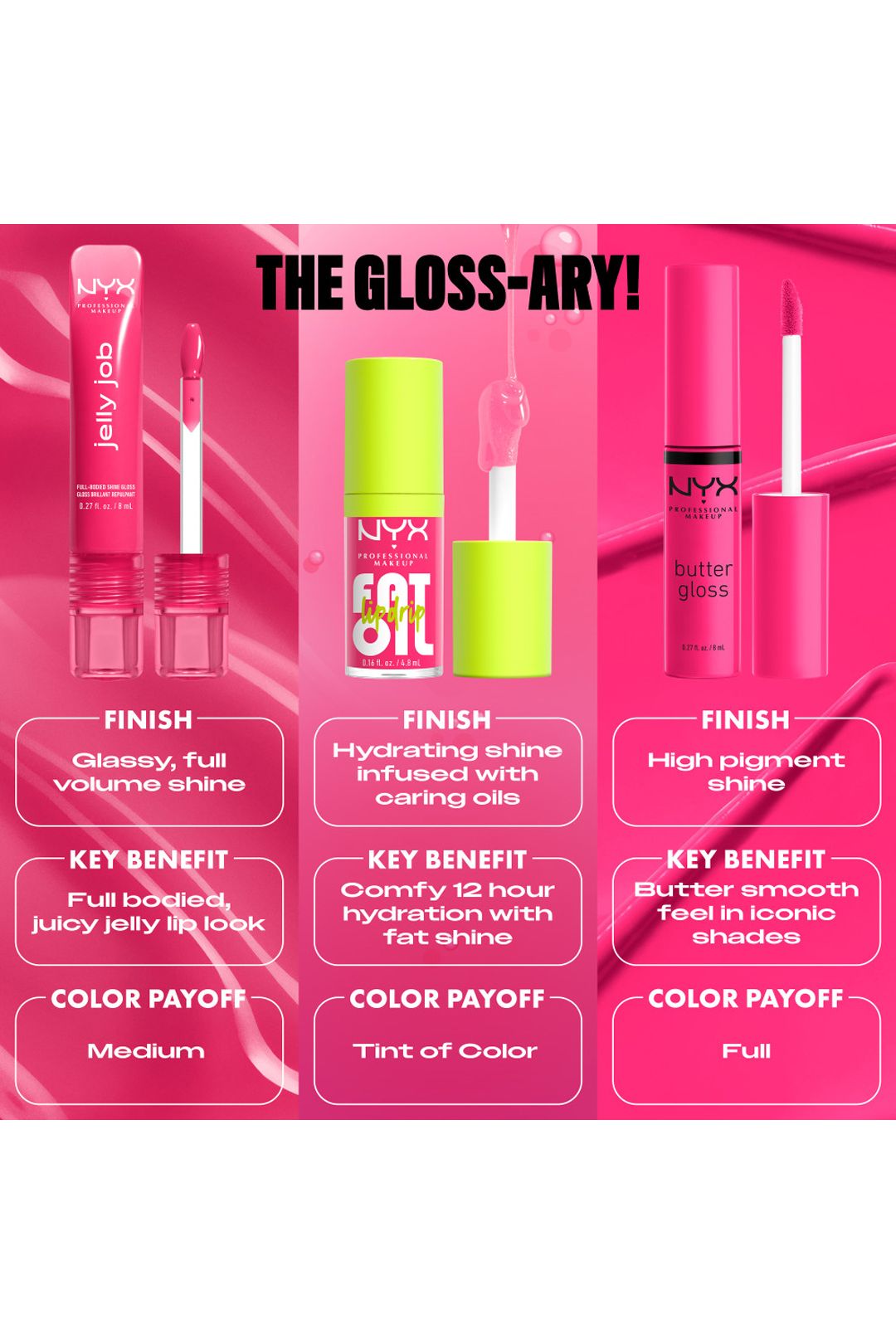 NYX Professional Makeup Jelly Job Lip Gloss 8ml Glow Job image 8