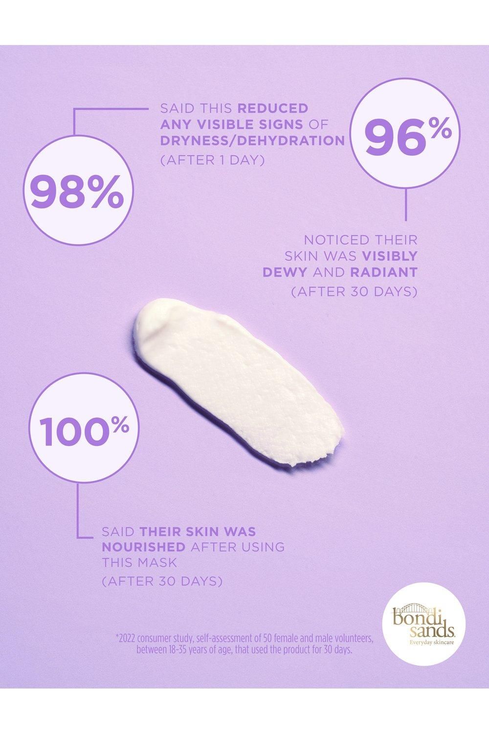 Bondi Sands Face Glaze Cream Mask 75ml Multi image 5