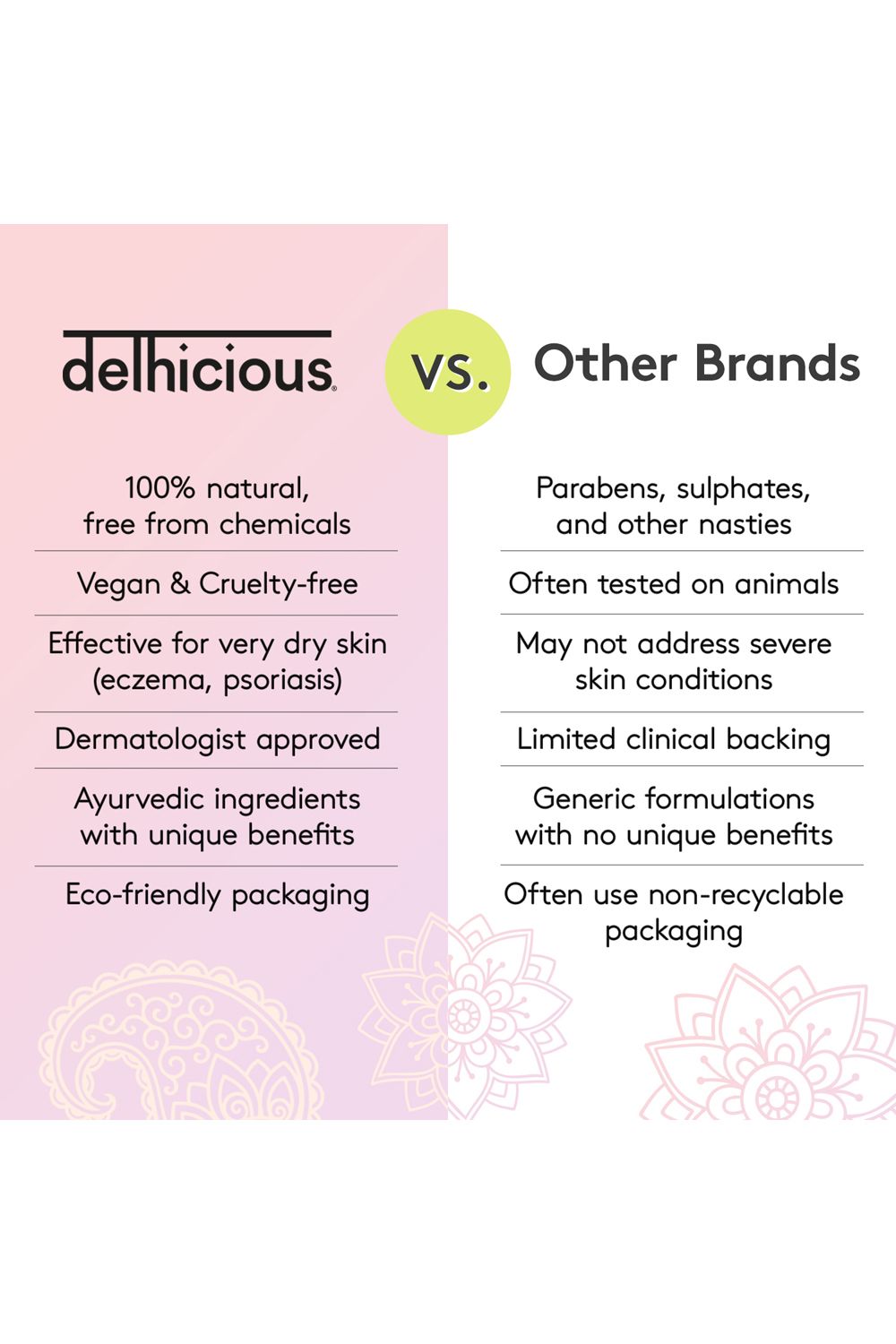 Delhicious Migh-Tea Moisturise Multipurpose Balm - Fragrance Free 50g Multi image 6