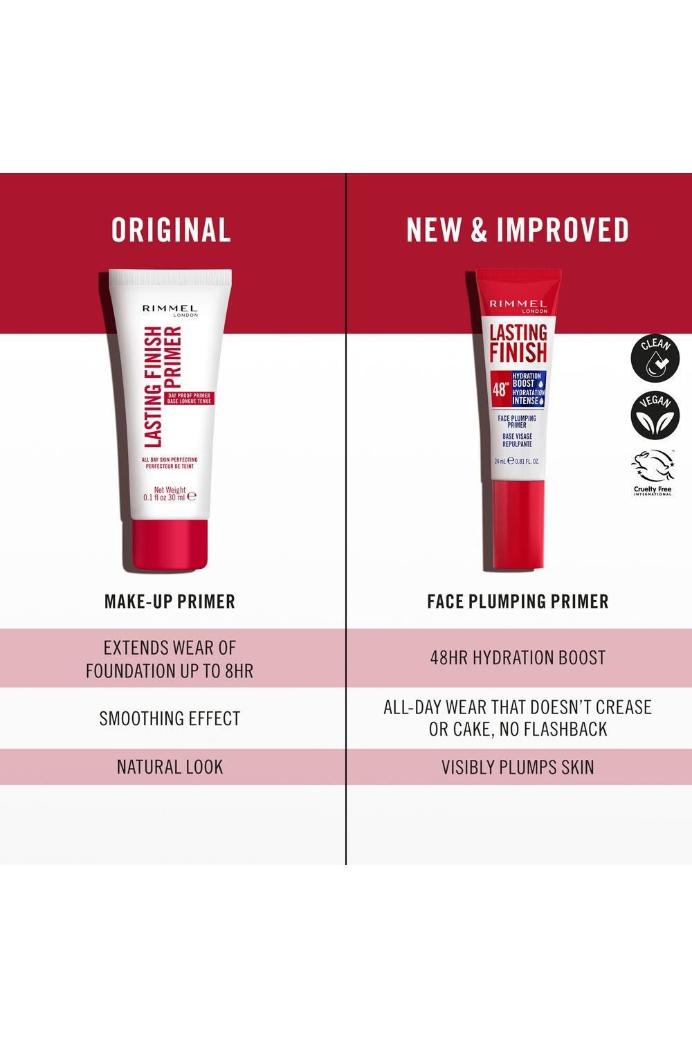 Rimmel London Rimmel Lasting Finish 48hr Hydration Boost Primer 24ml Multi image 7