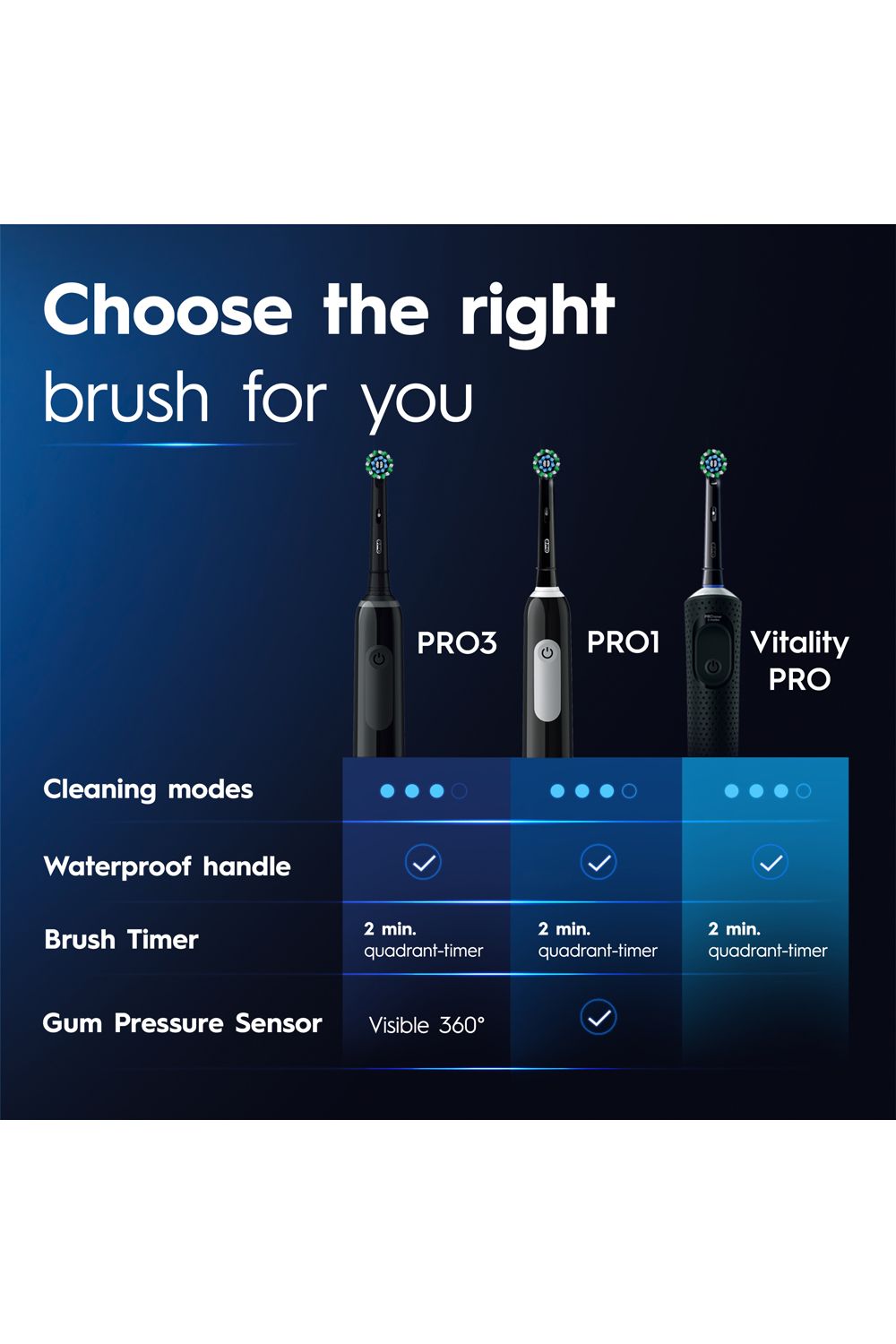 Oral B Vitality Pro Blue Rechargeable Toothbrush Multi image 8