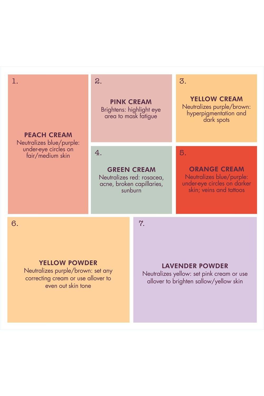 Stila Correct & Perfect All-in-One Correcting Palette Multi image 6