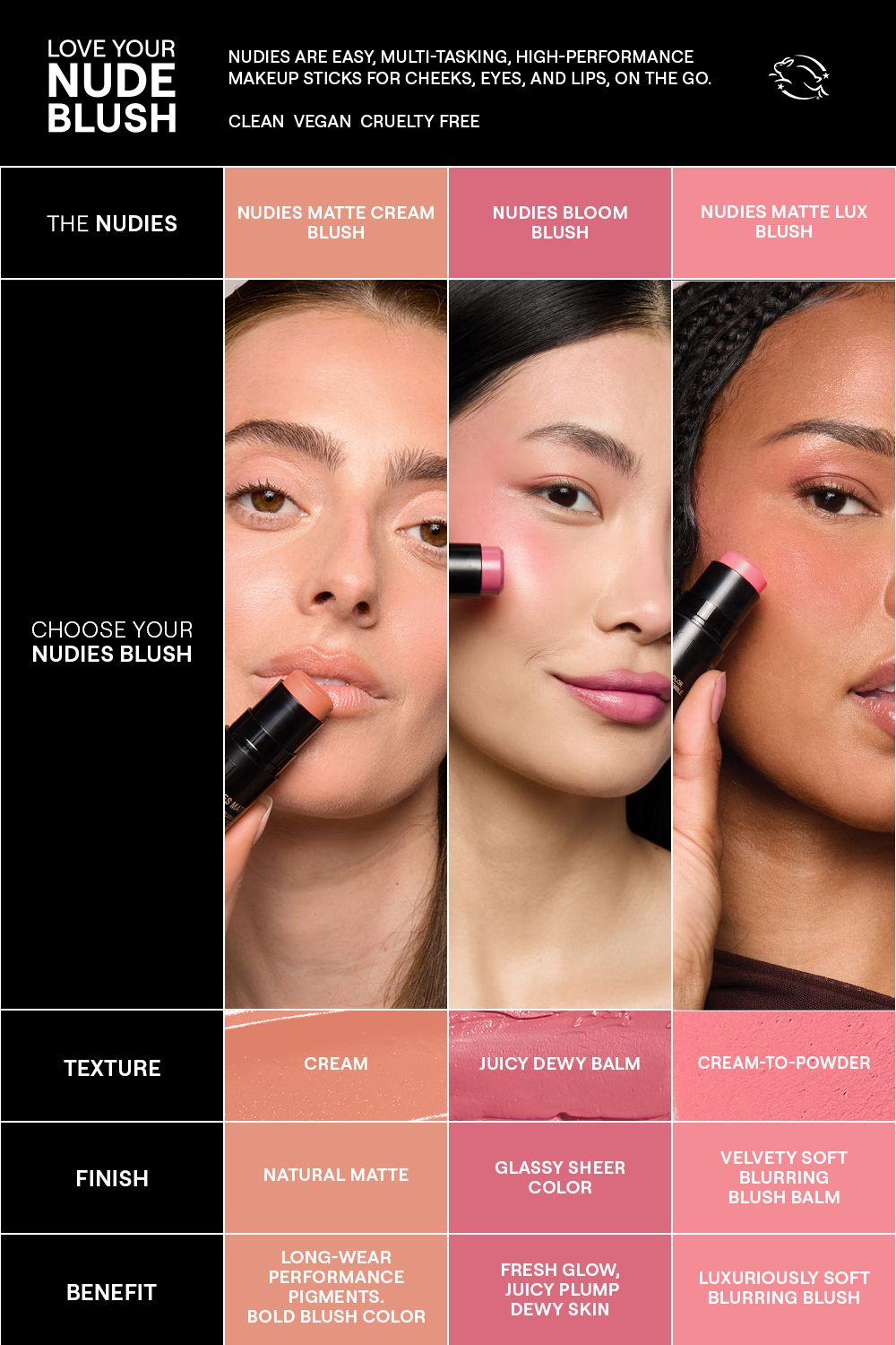 Nudestix Nudies All Over Face Matte Blush Bubba image 7