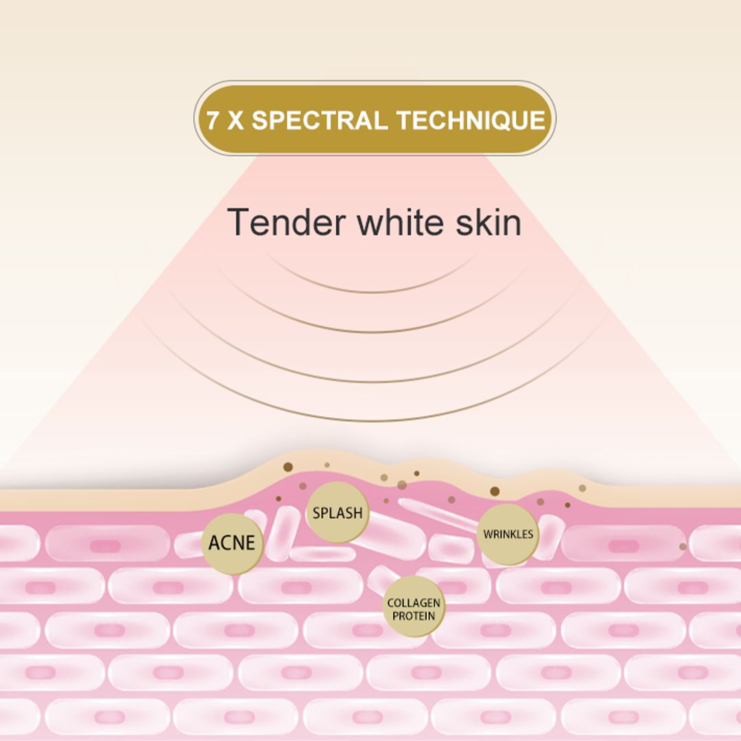 Erth Skin London Wireless 3 color Beauty LED Mask image 5