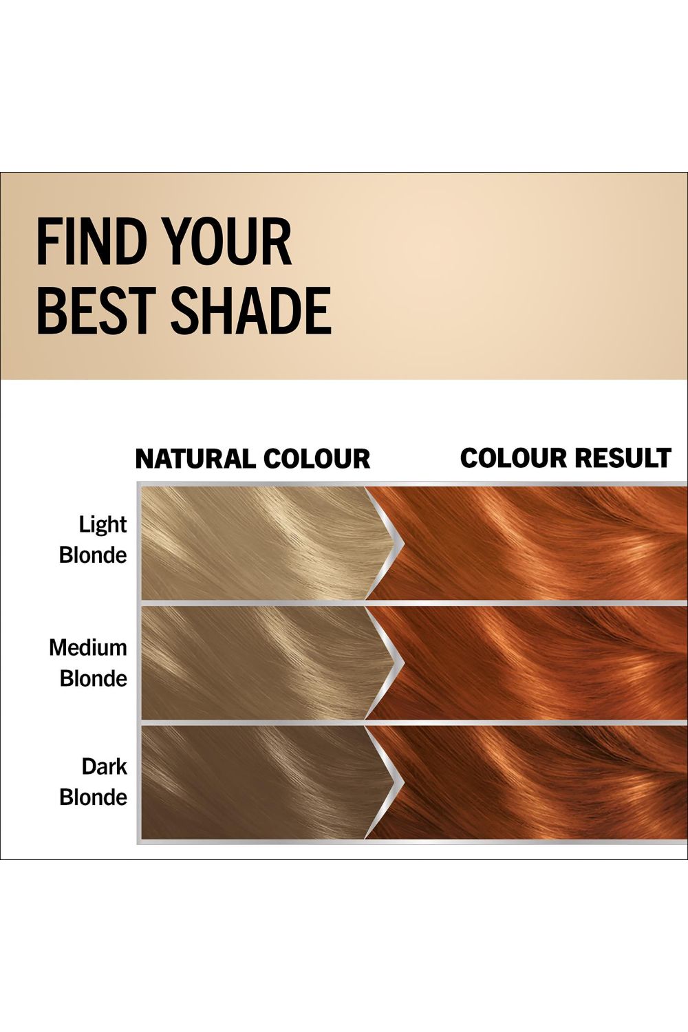 Schwarzkopf Oleo Intense 'Permanent Oil Colour Hair Dye' - 7-77 Red Ginger image 4