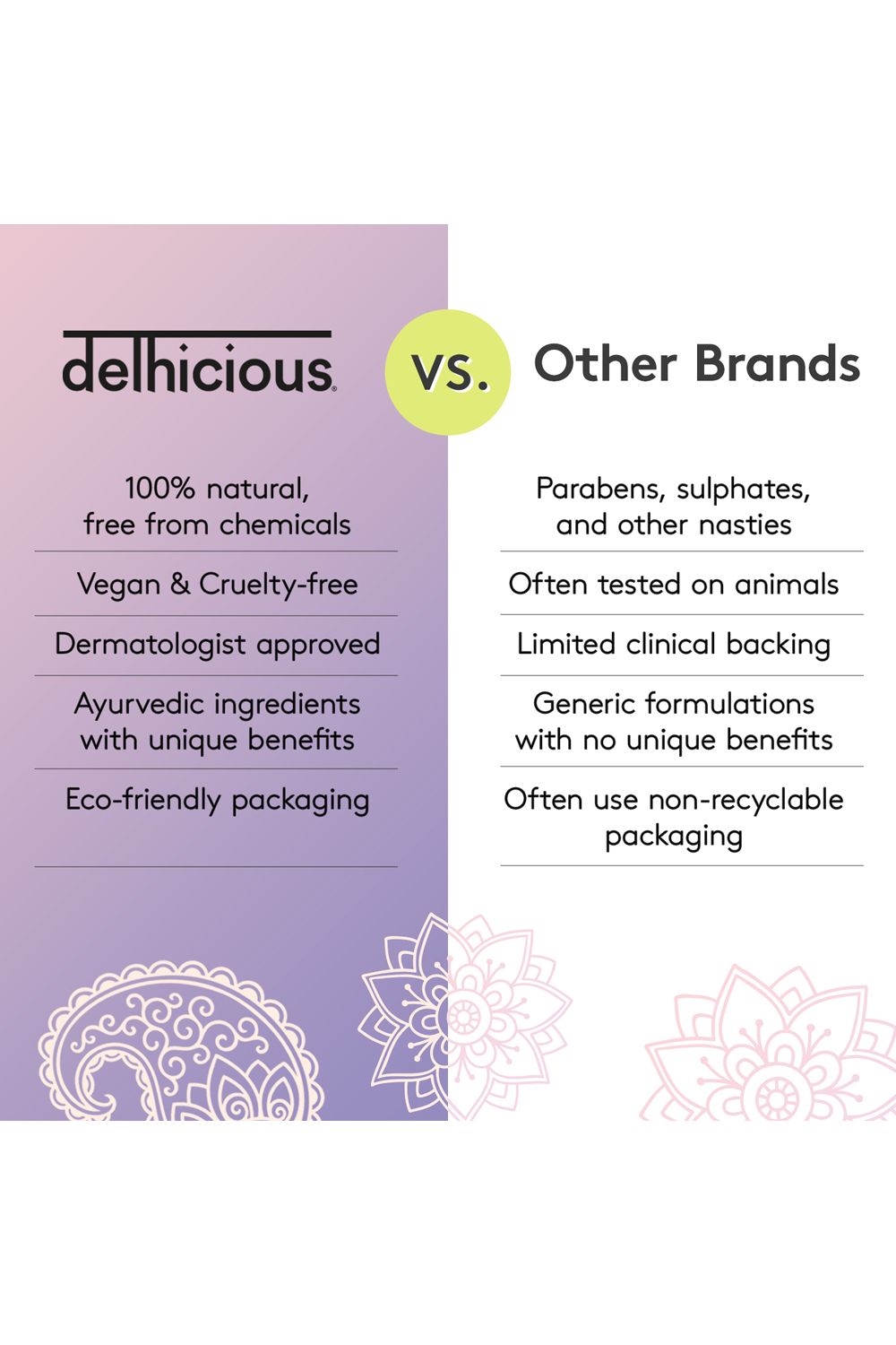 Delhicious Scalp-Eaze Scalp Balm - Amla Berry & Mango Butter 20ml Multi image 6