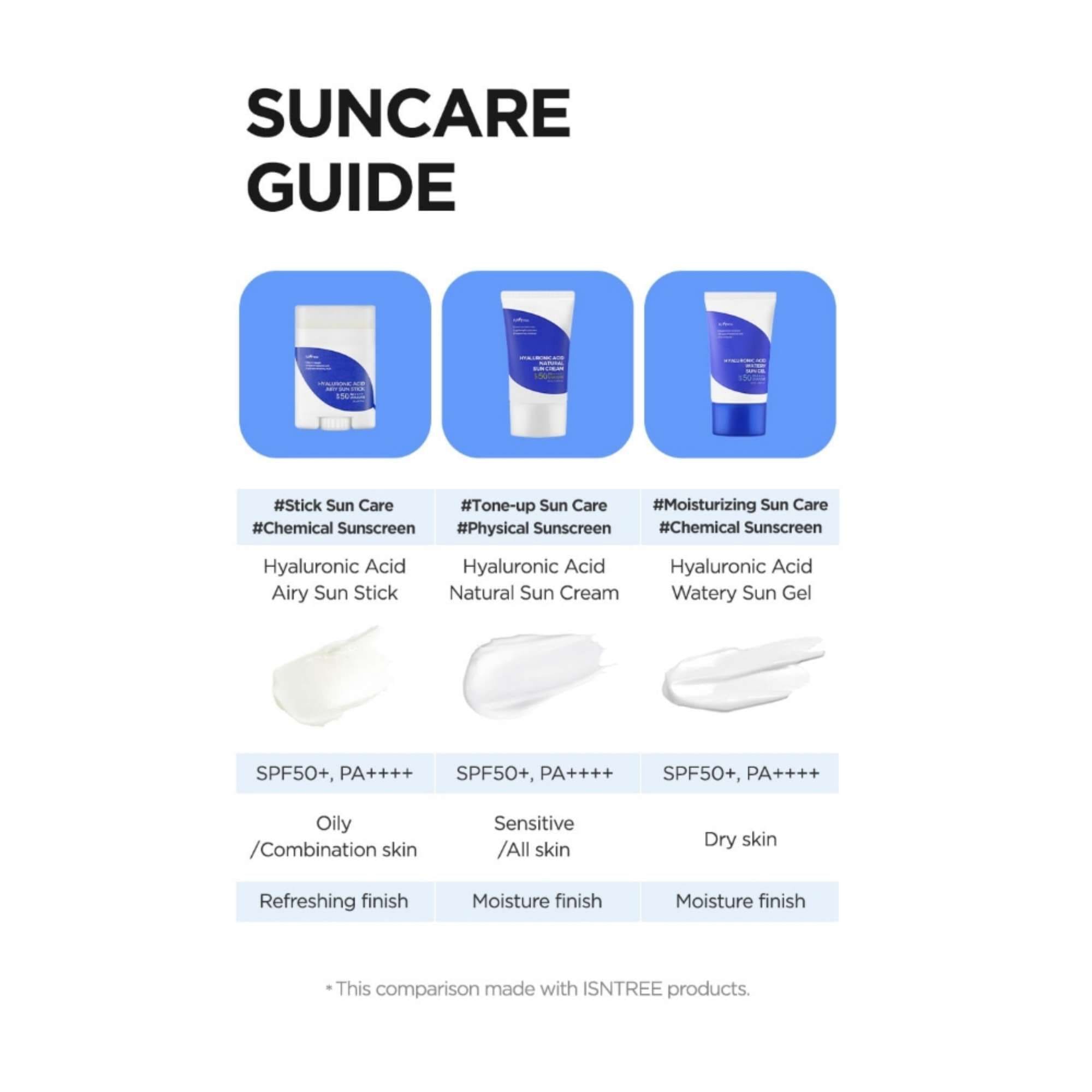 Isntree Suncreen Hyaluronic Acid Airy Sun Stick PA++++ SPF50+ 22g image 6