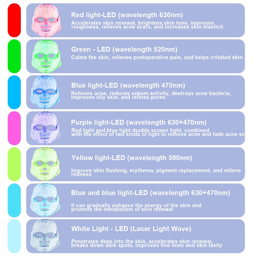 Erth Skin London Erth Beauty London Skin Retreat & Renew Light Therapy Face Mask image 7