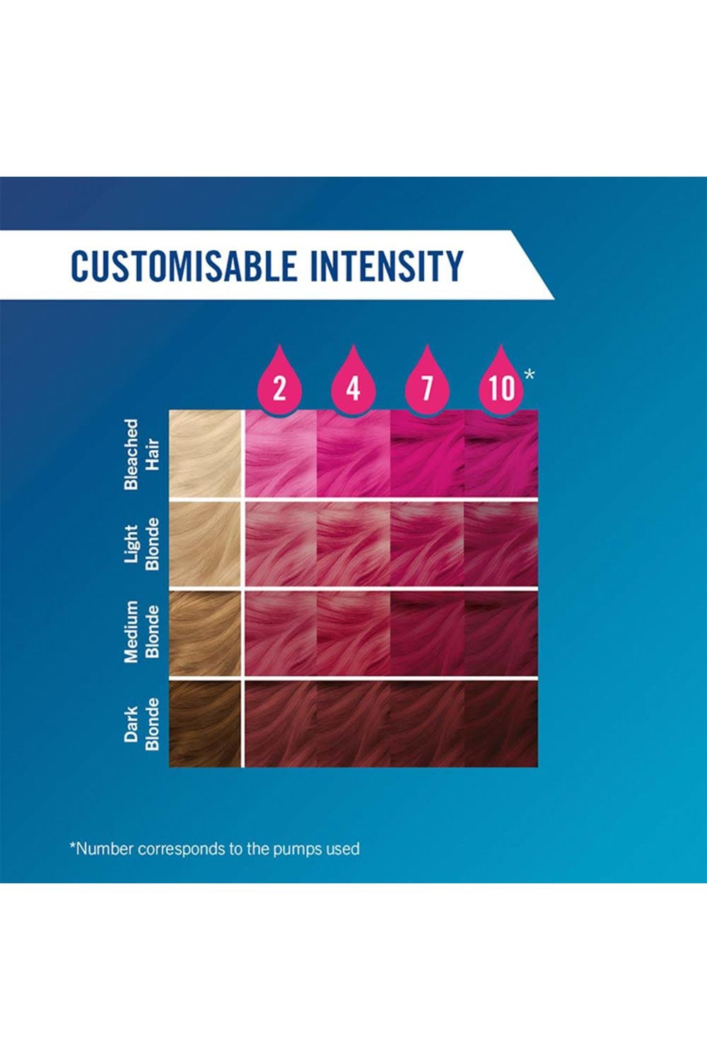 Schwarzkopf Live Colour Drops 'Hair Dye' Petal Pink 3 Pack image 4