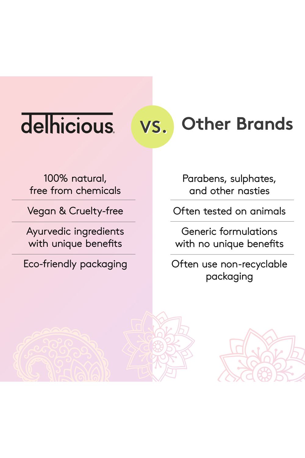 Delhicious Rich Roots Strengthen & Moisturise Shampoo - Amla & Rosemary 250ml Multi image 5