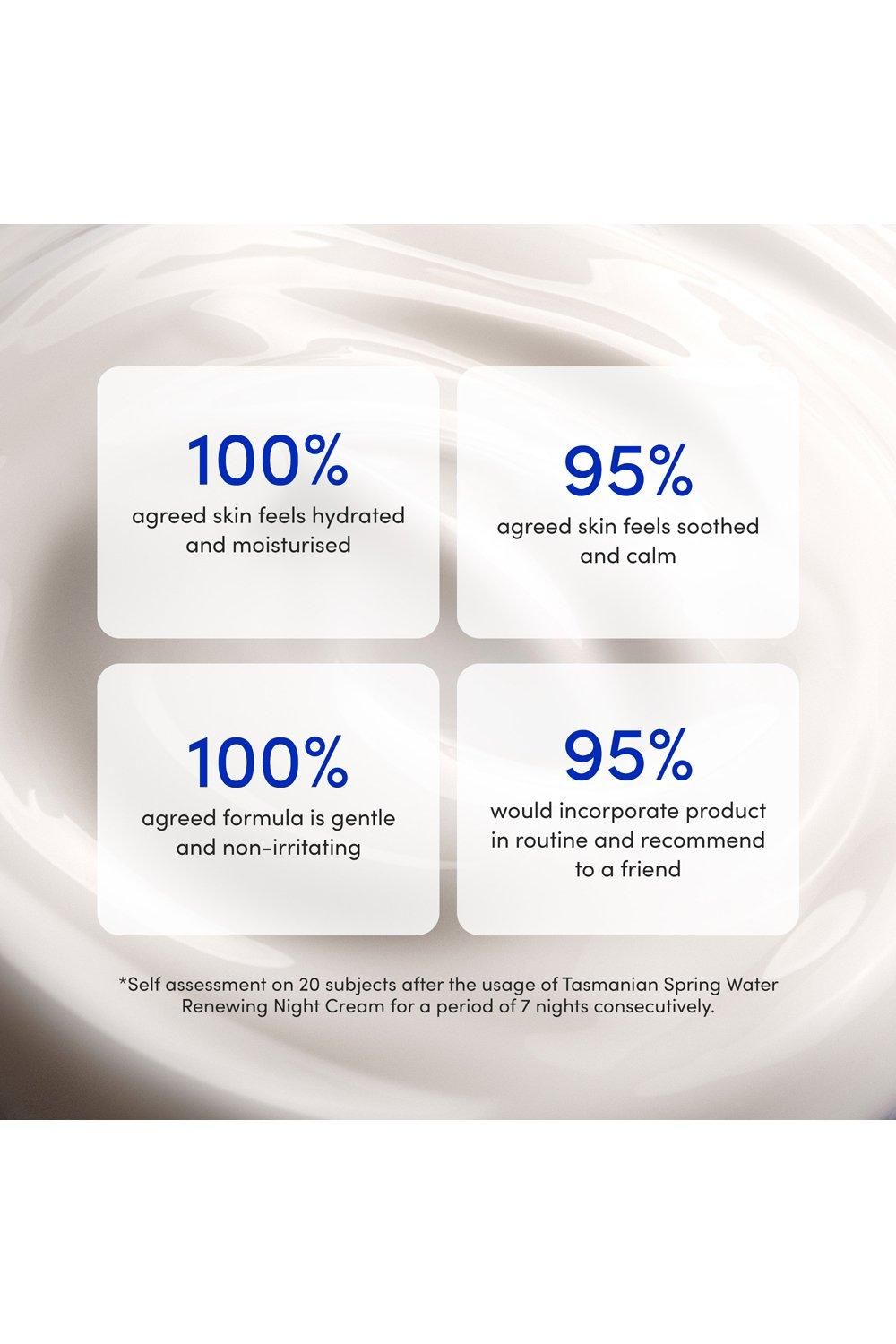 Sand & Sky Tasmanian Spring Water - Renewing Night Cream 60g Multi image 7